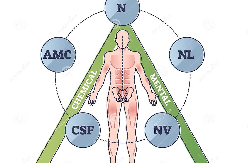 Applied Kinesiologie